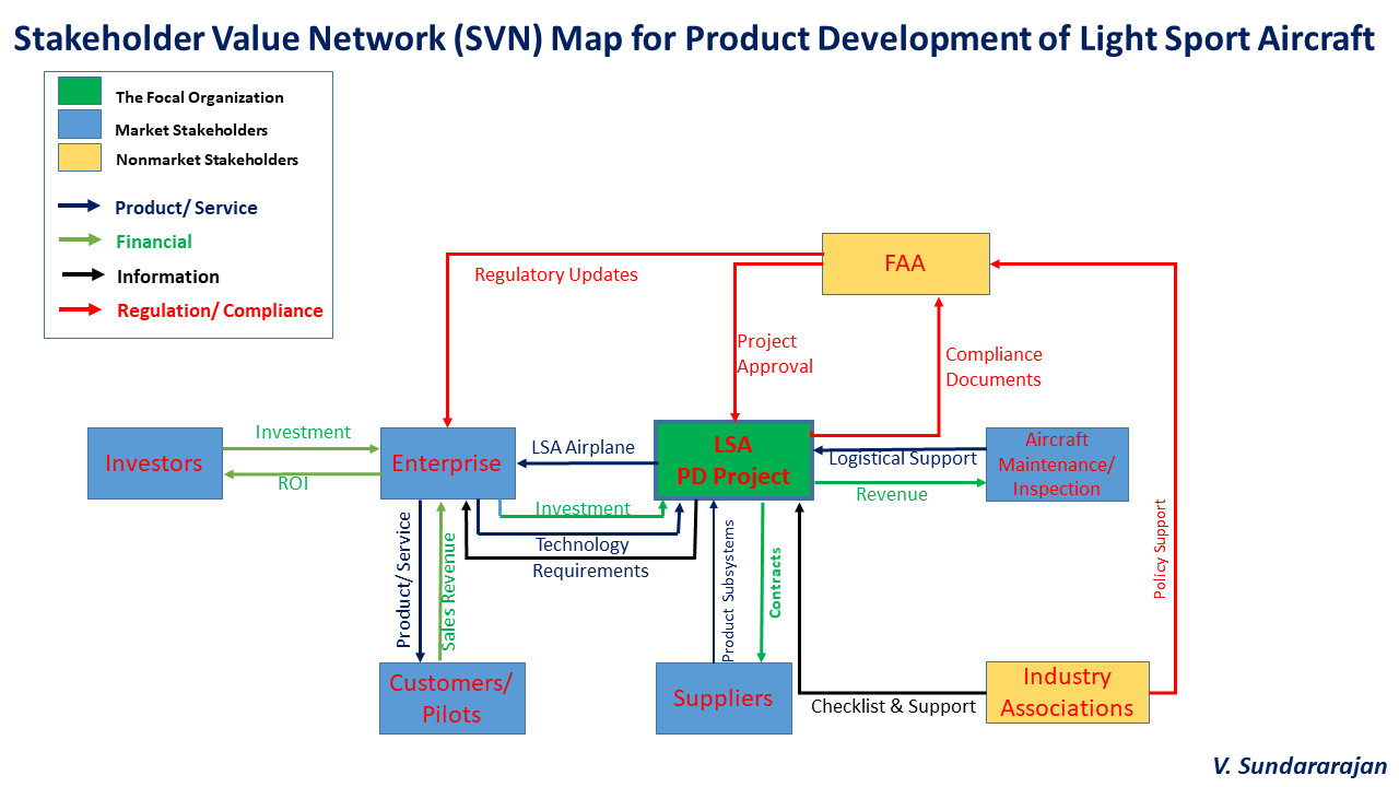 System Architecture – Aerospace In India